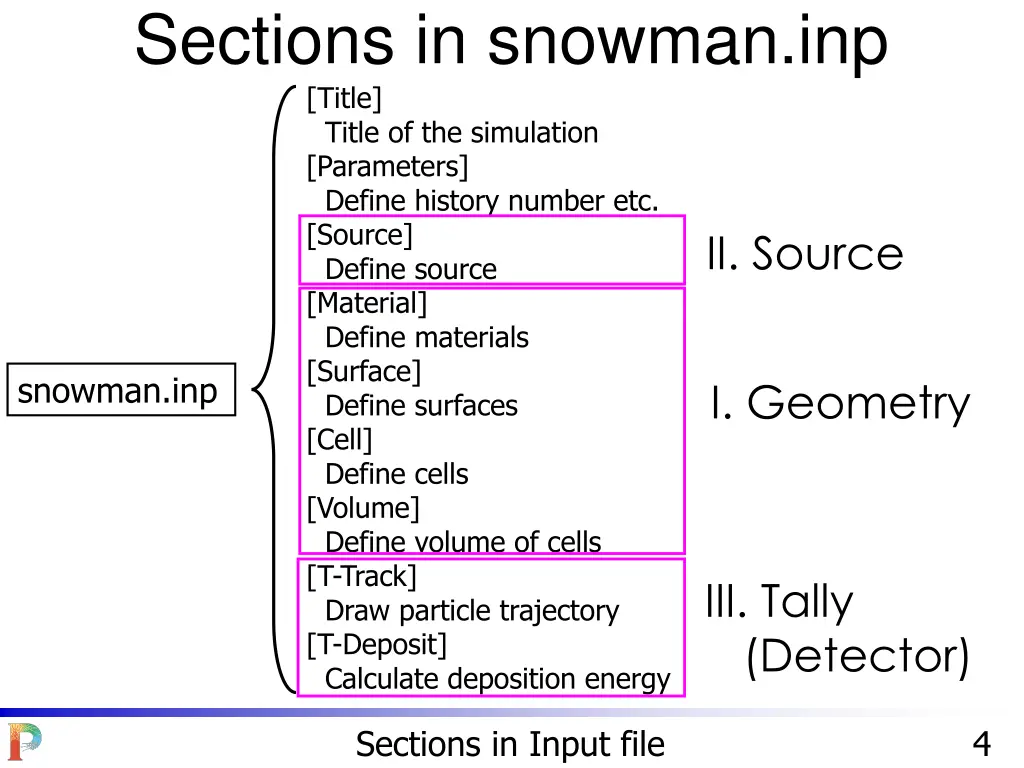 sections in snowman inp