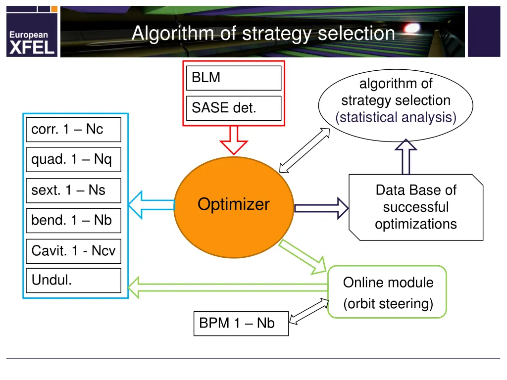 algorithm of strategy selection