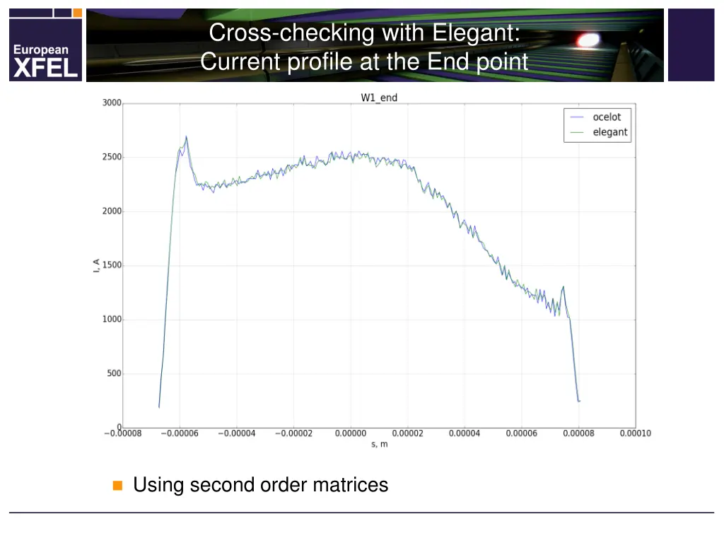 cross checking with elegant current profile 1