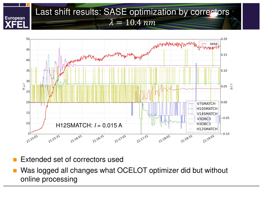 last shift results sase optimization 3