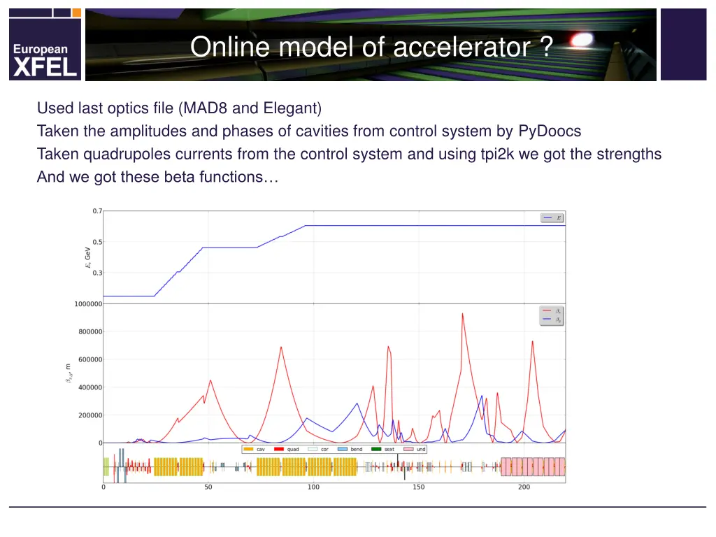 online model of accelerator