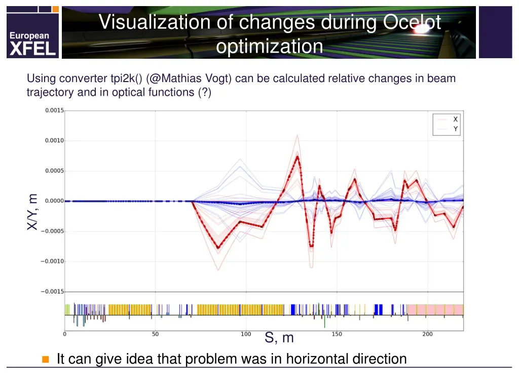 visualization of changes during ocelot 1