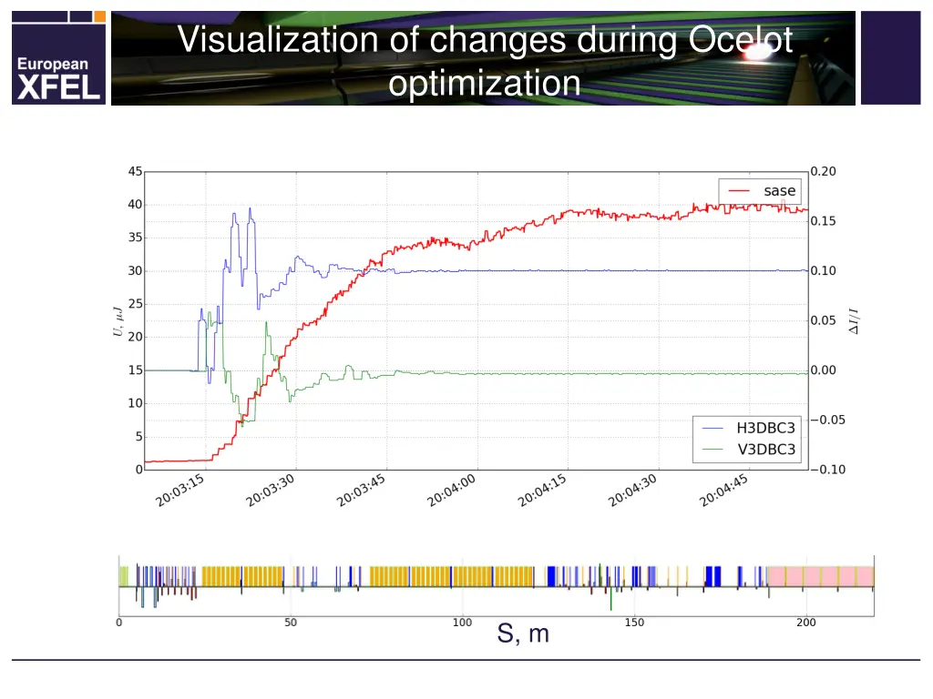 visualization of changes during ocelot