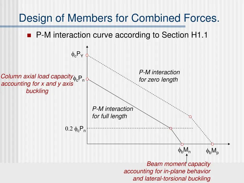 design of members for combined forces 8