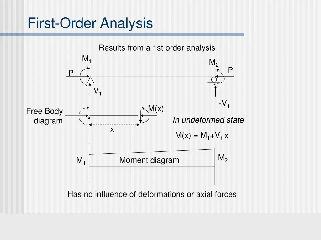 first order analysis 1