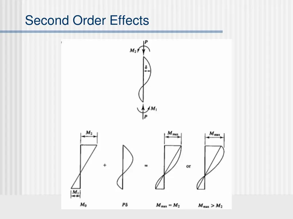 second order effects 1