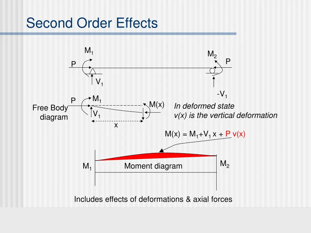 second order effects