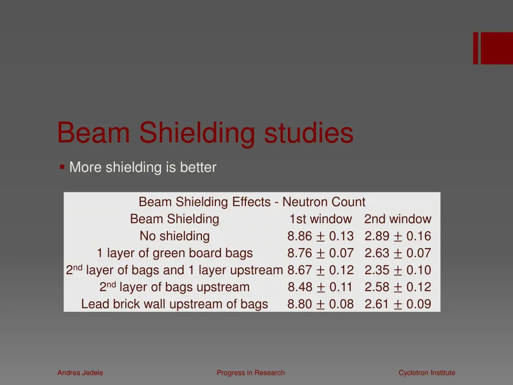 beam shielding studies