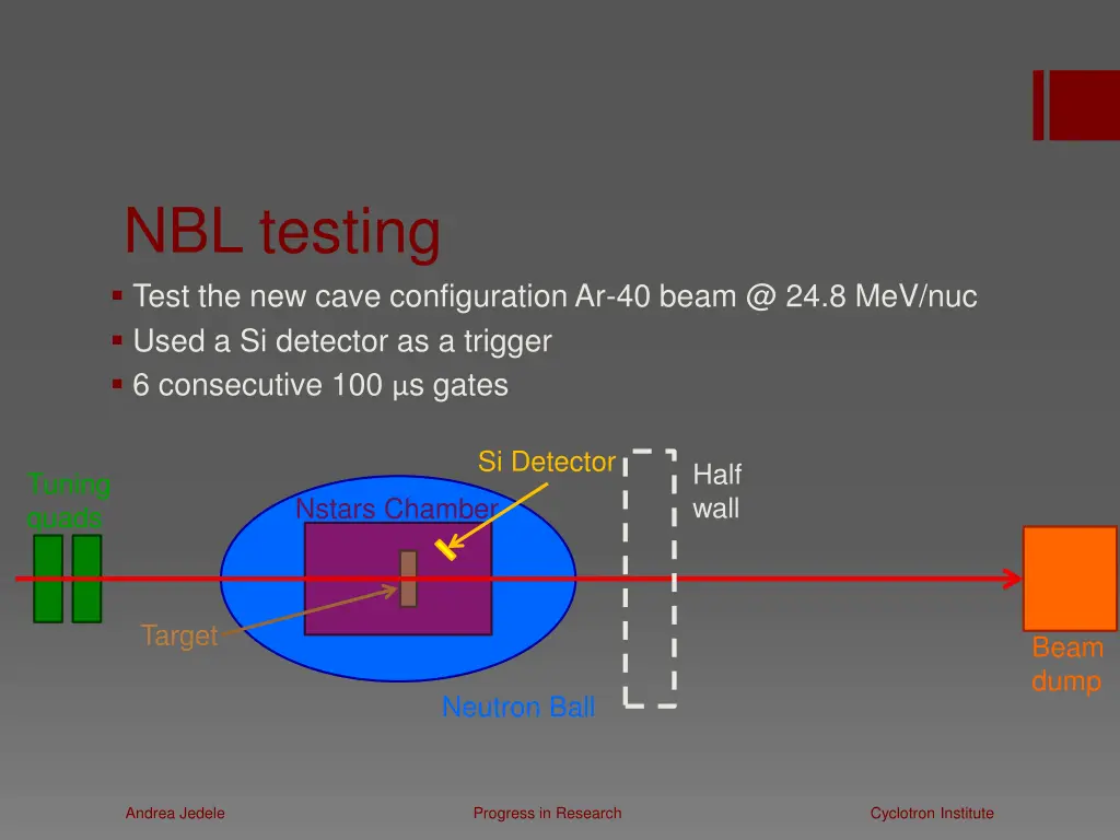 nbl testing test the new cave configuration