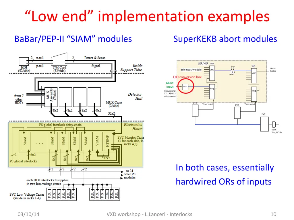 low end implementation examples