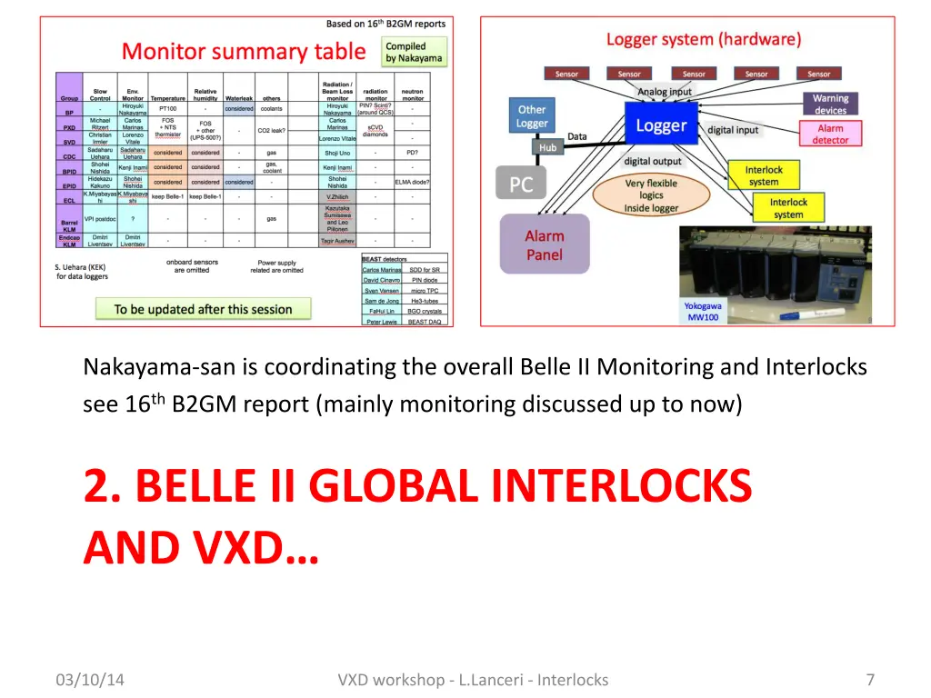 nakayama san is coordinating the overall belle