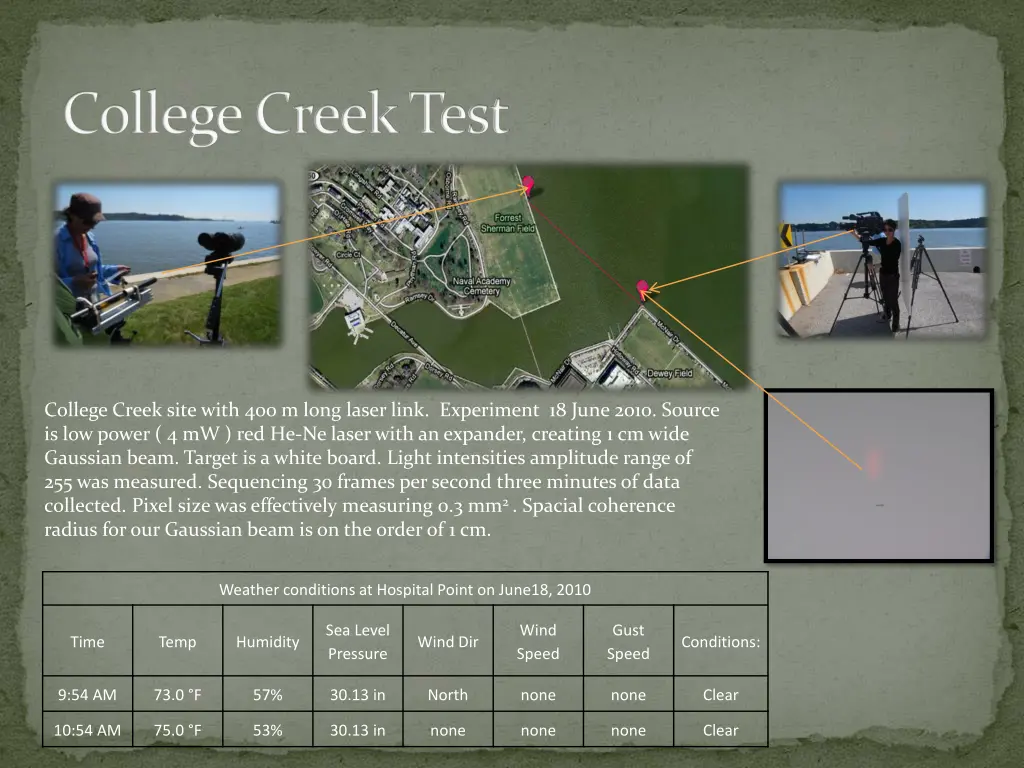 college creek test