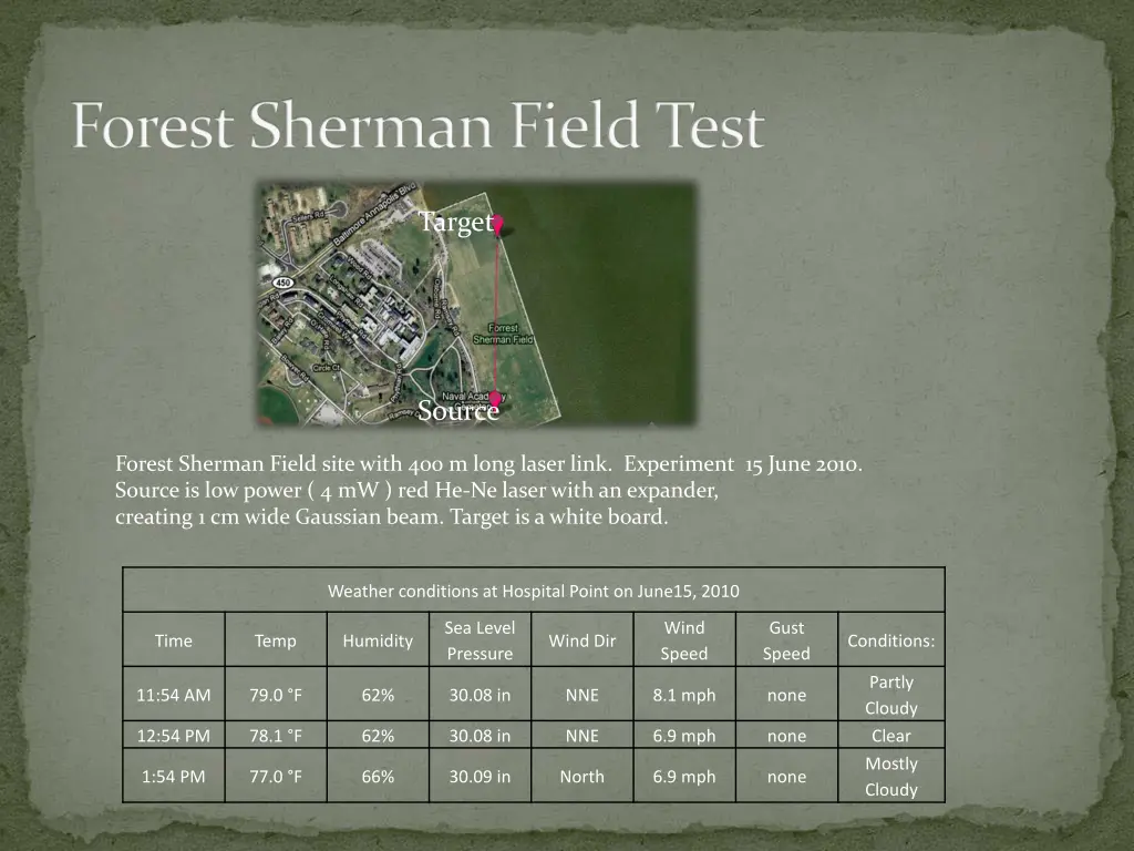 forest sherman field test