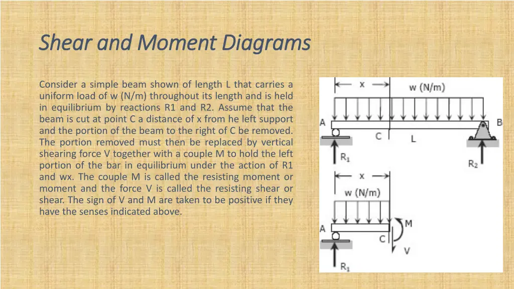 shear and moment diagrams shear and moment