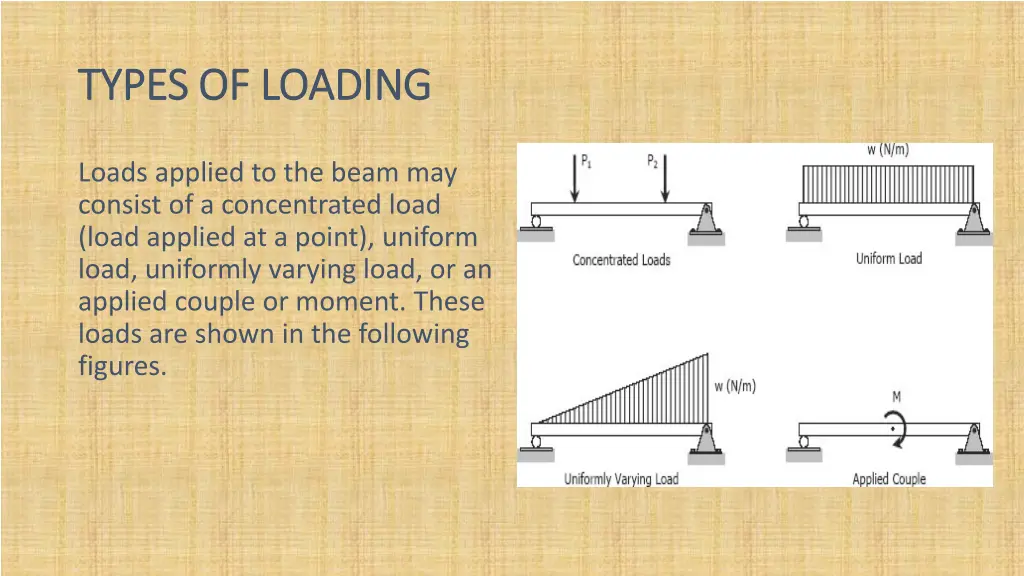 types of loading types of loading