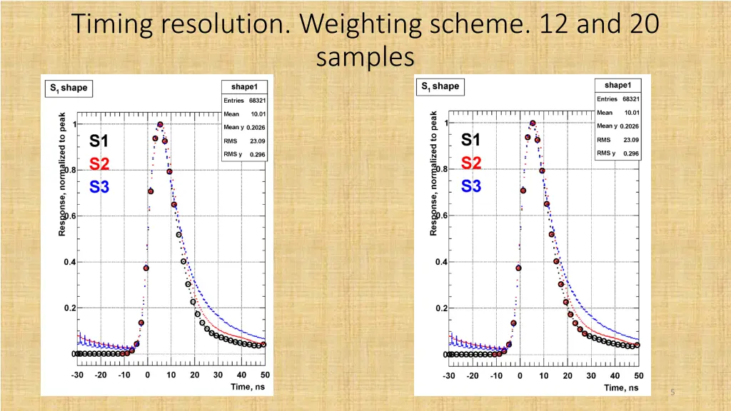 timing resolution weighting scheme