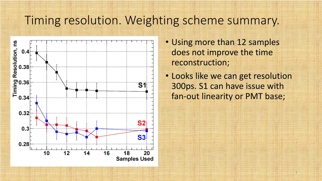 timing resolution weighting scheme summary