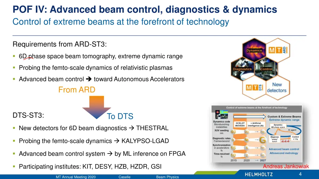 pof iv advanced beam control diagnostics dynamics 1