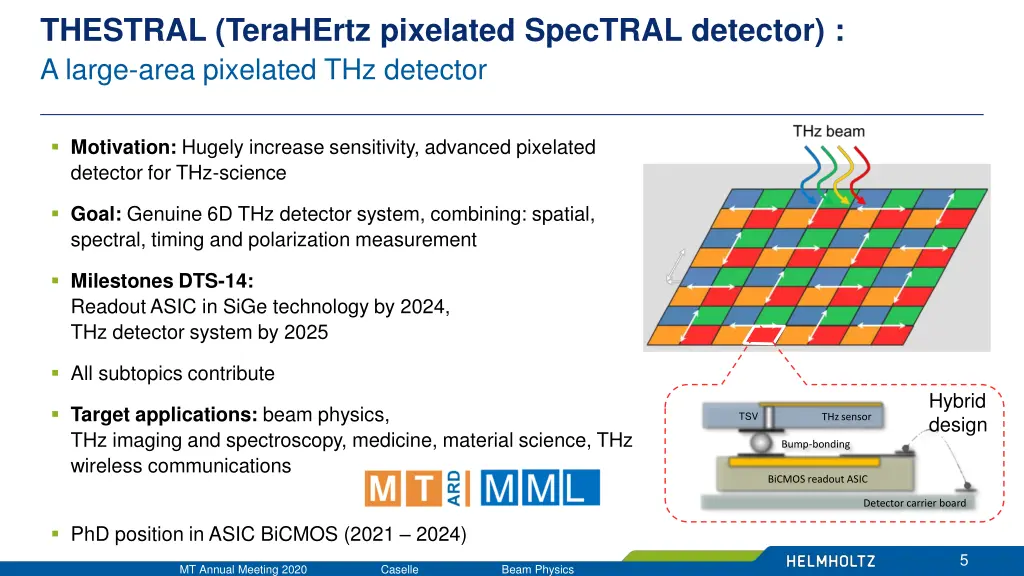 thestral terahertz pixelated spectral detector