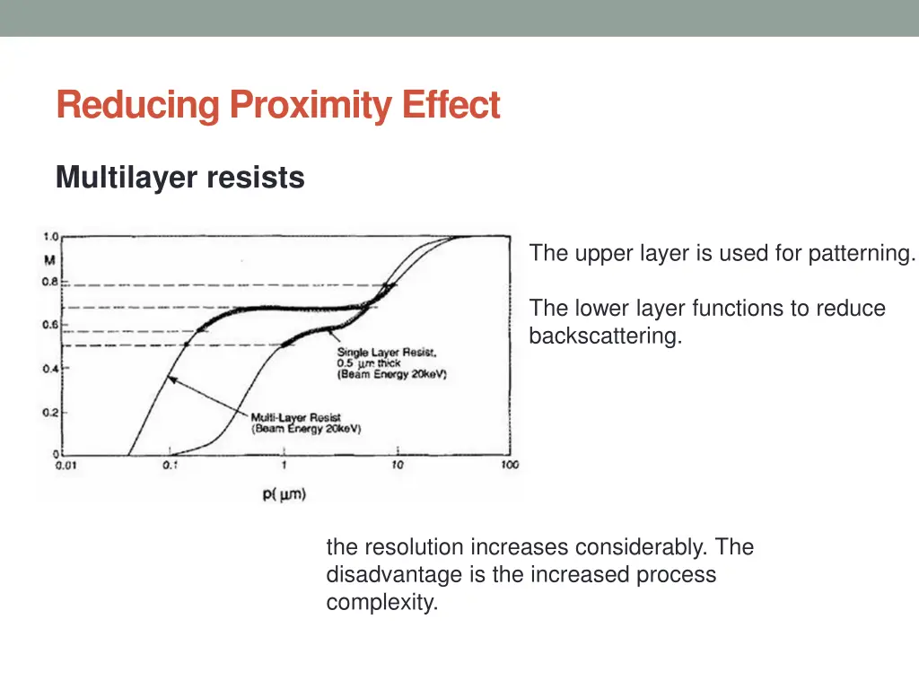 reducing proximity effect 1