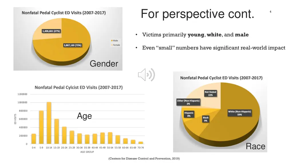 for perspective cont