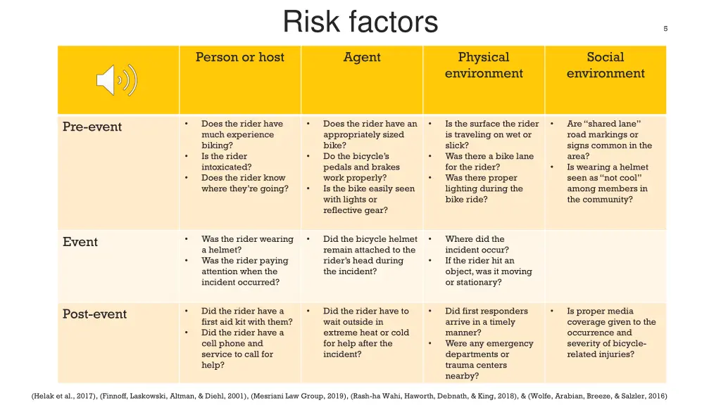 risk factors