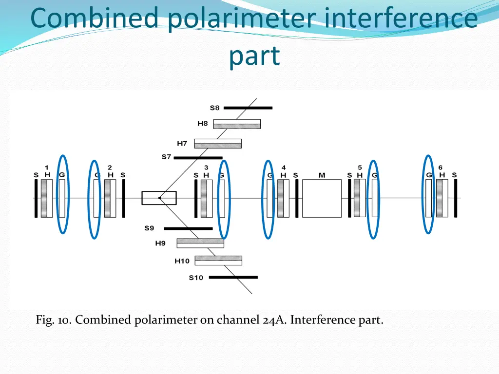 combined polarimeter interference part