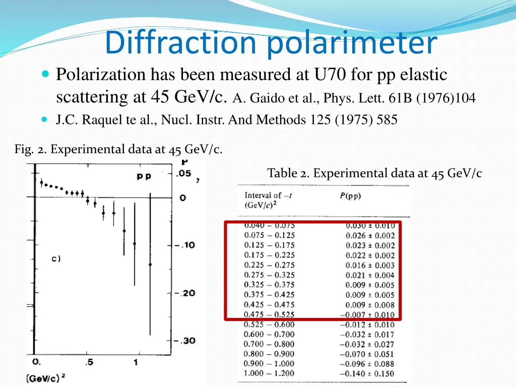 diffraction polarimeter polarization has been