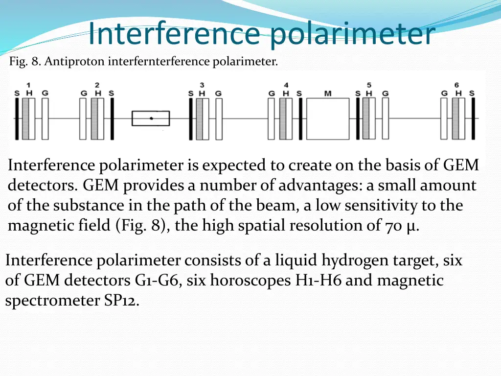 interference polarimeter fig 8 antiproton