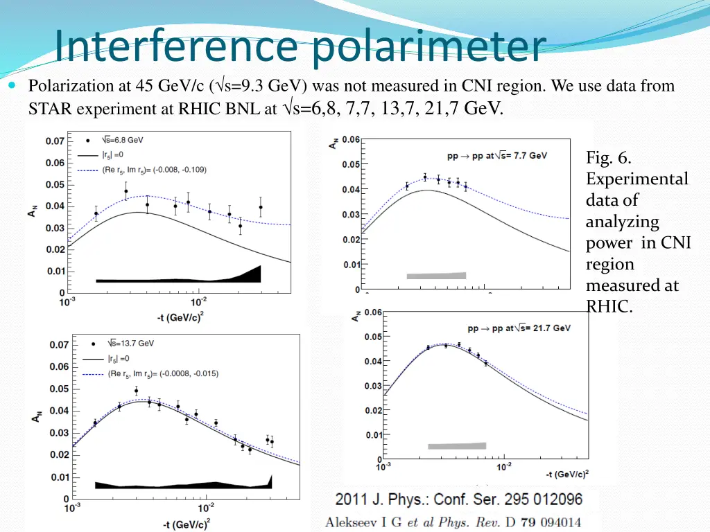 interference polarimeter polarization 1