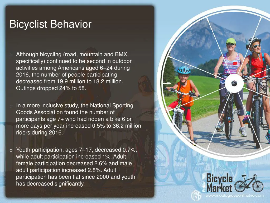 bicyclist behavior