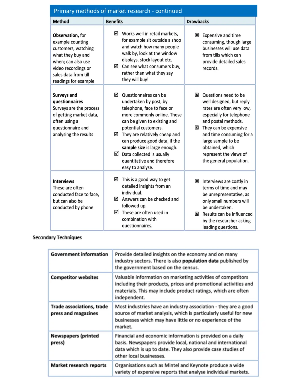 primary methods of market research continued