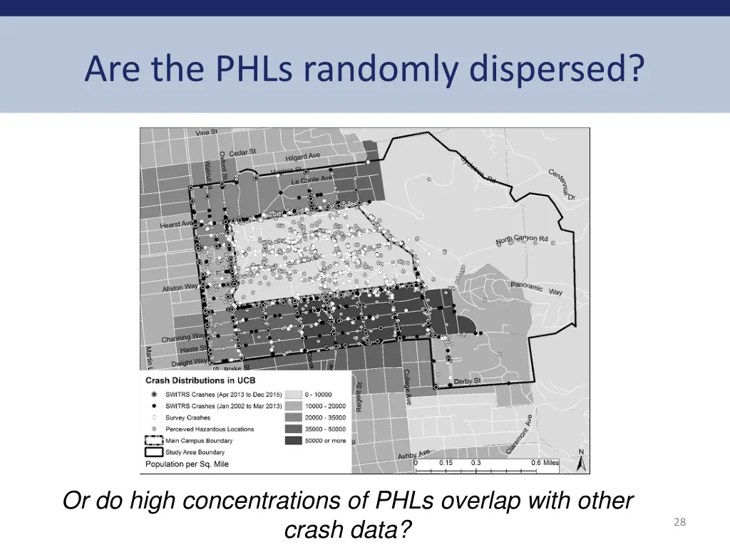 are the phls randomly dispersed