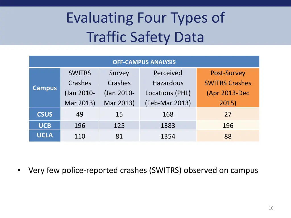 evaluating four types of traffic safety data