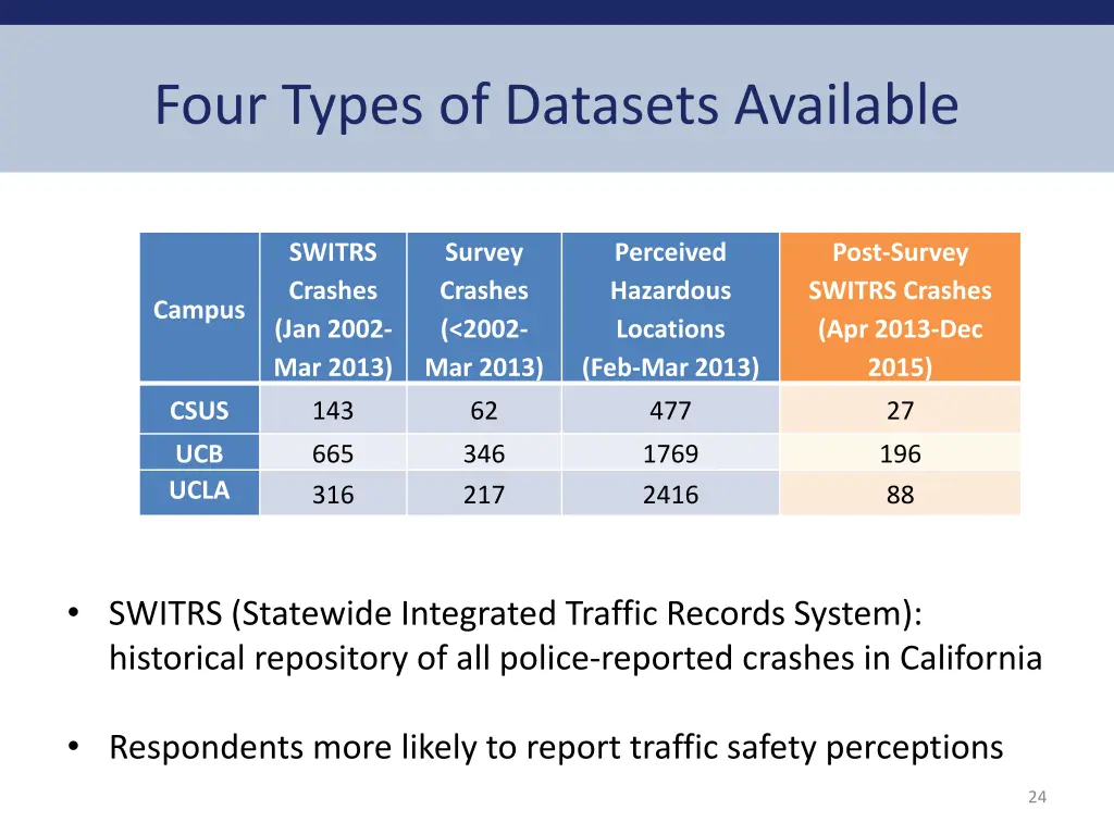 four types of datasets available