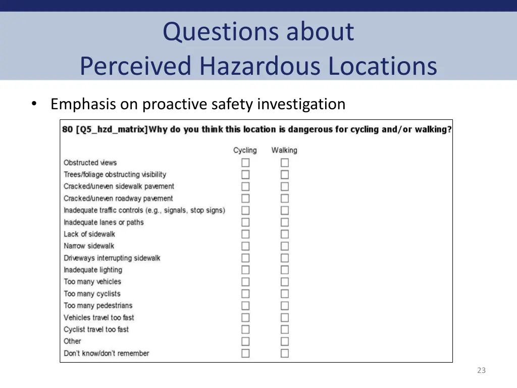 questions about perceived hazardous locations