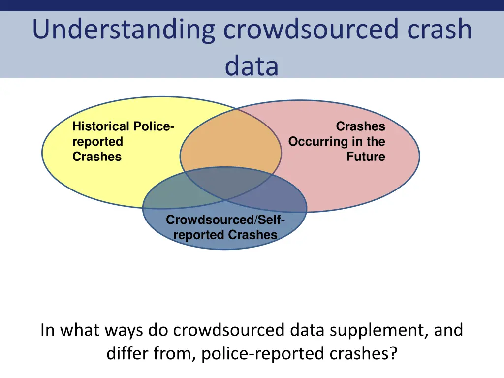 understanding crowdsourced crash data