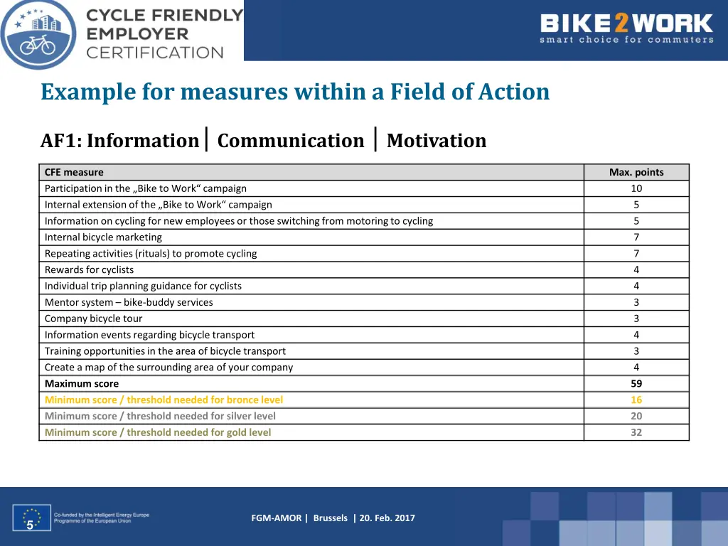 example for measures within a field of action