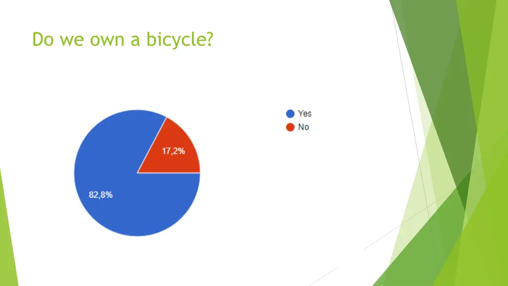 do we own a bicycle