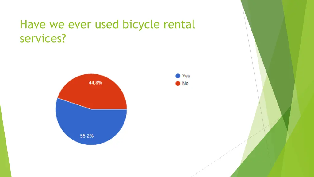 have we ever used bicycle rental services