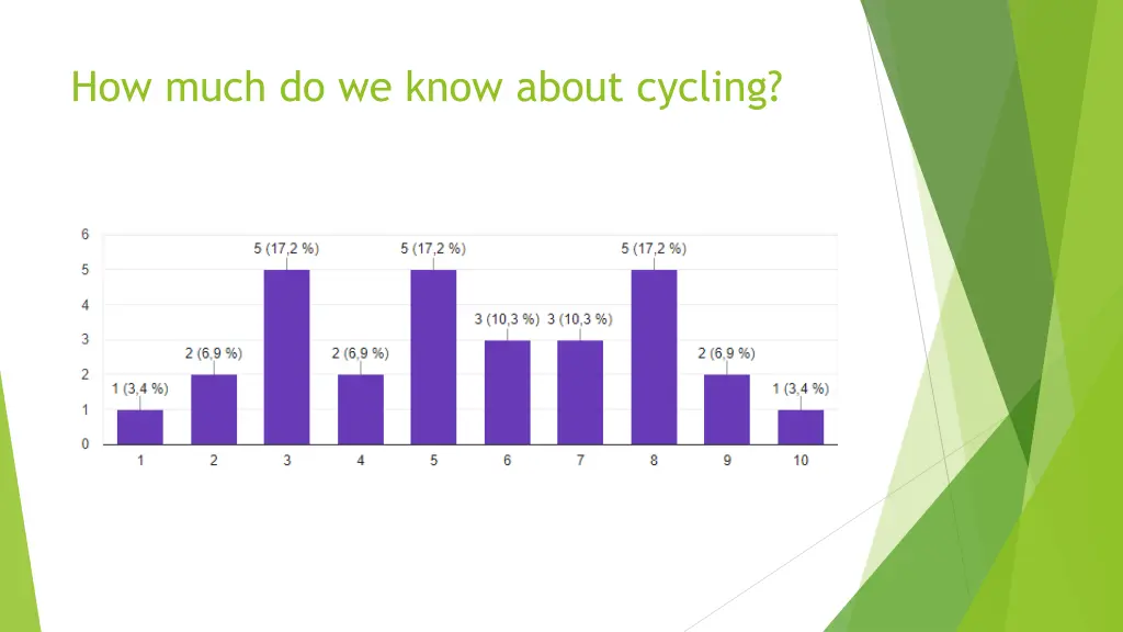 how much do we know about cycling