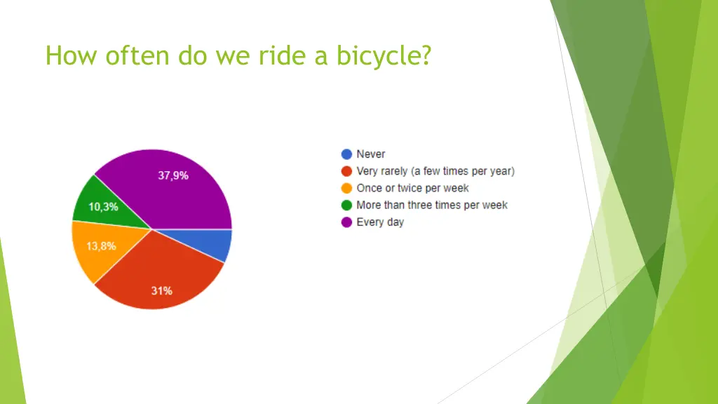 how often do we ride a bicycle