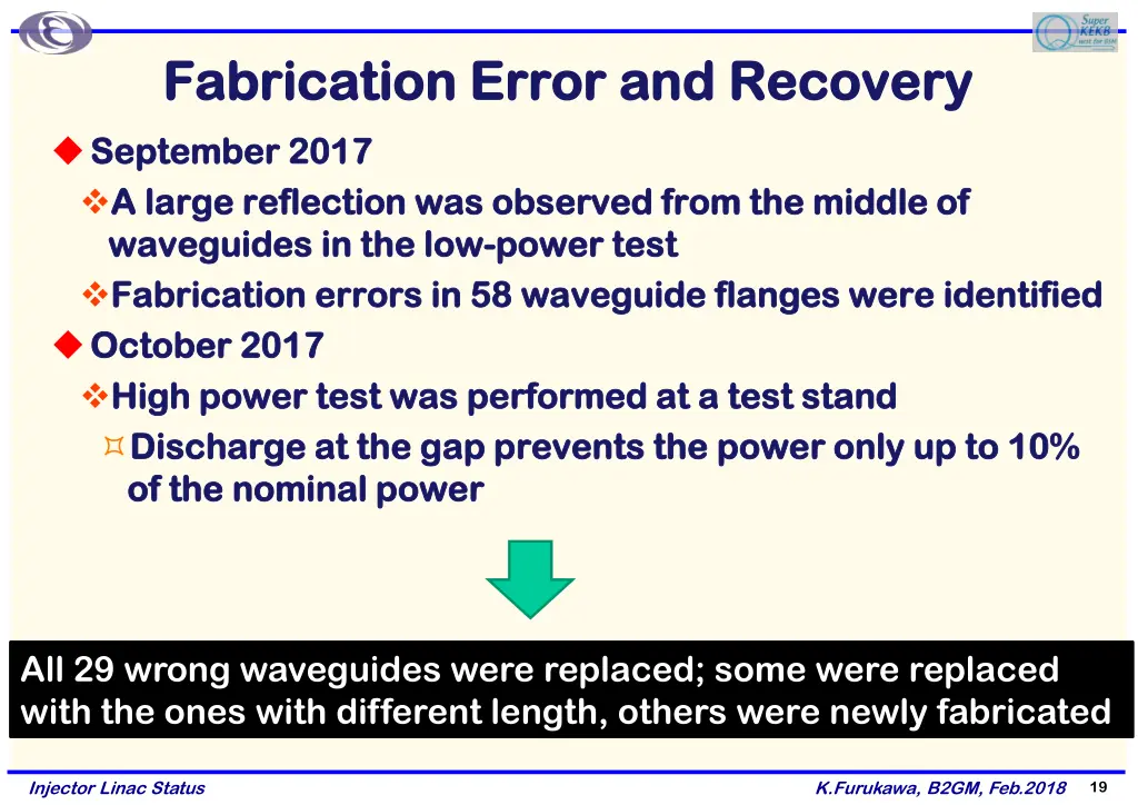 fabrication error and recovery fabrication error