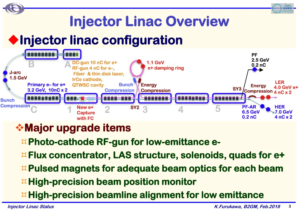 injector linac overview injector linac overview