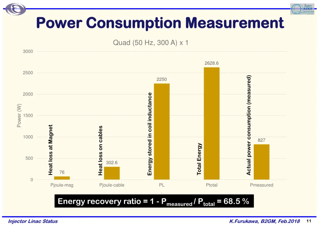 power consumption measurement power consumption