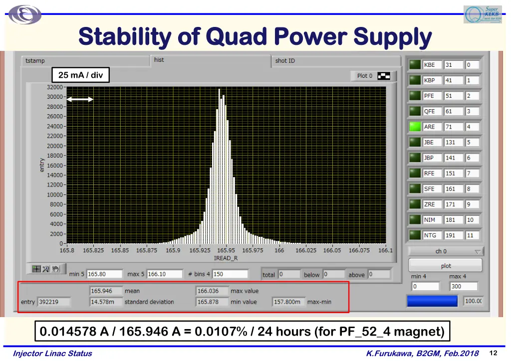 stability of quad power supply stability of quad