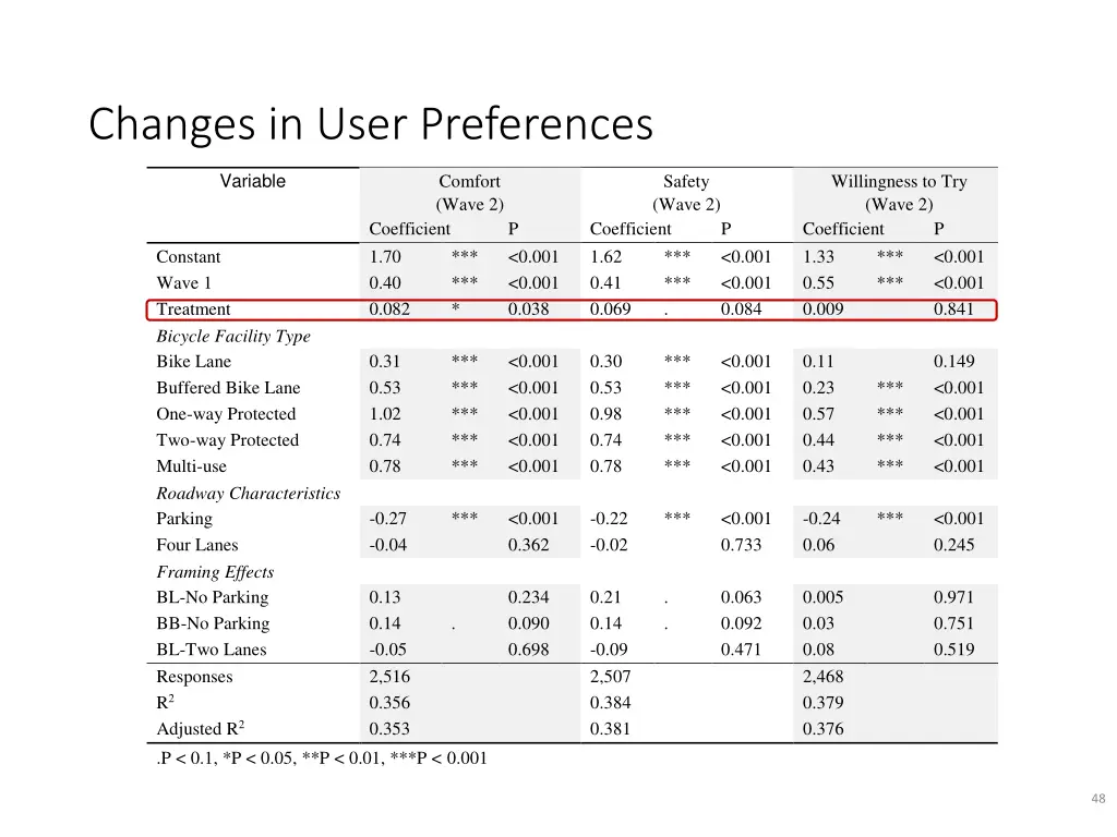 changes in user preferences 1