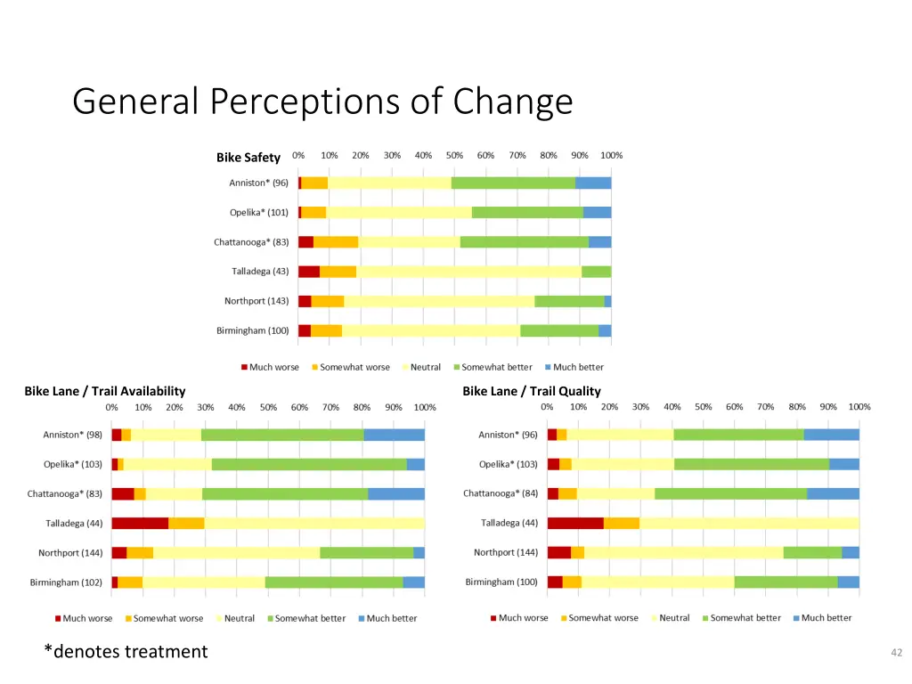 general perceptions of change