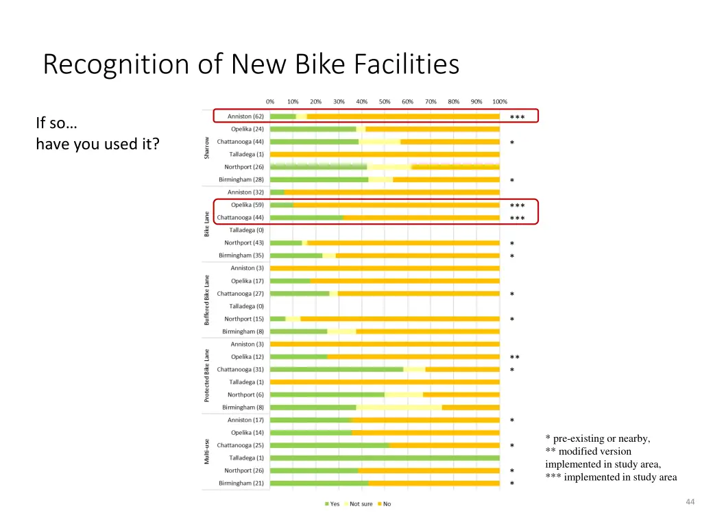 recognition of new bike facilities 1