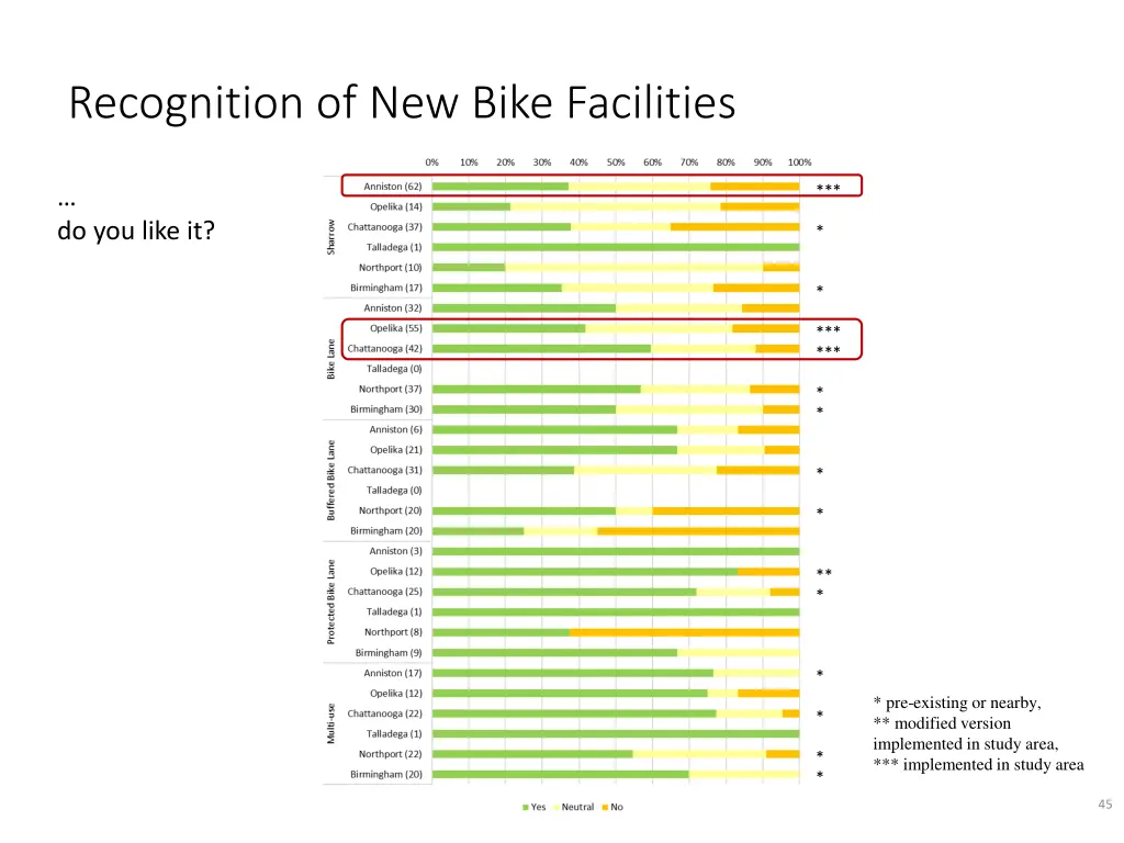 recognition of new bike facilities 2